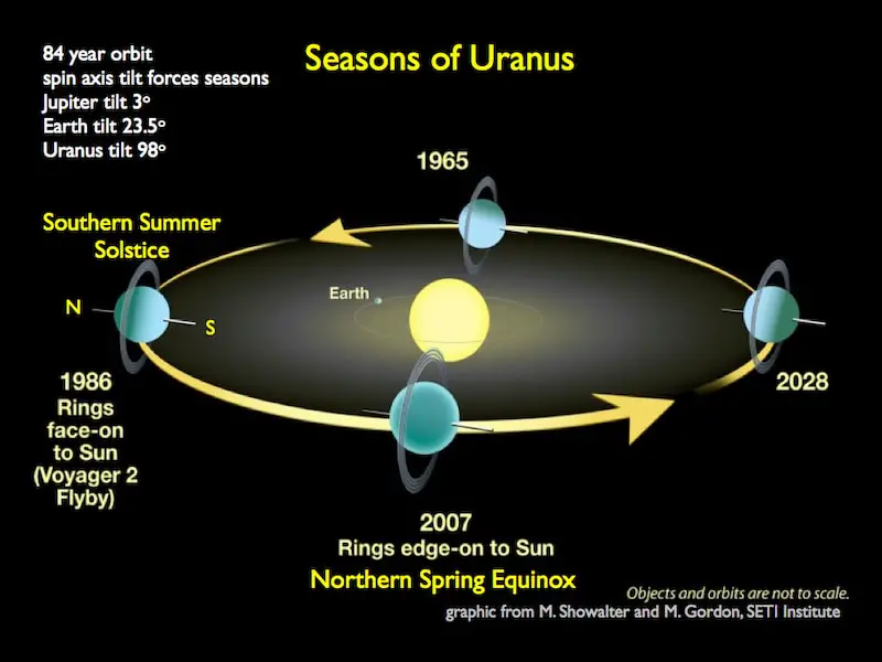 Surprising Science Facts That Will Change How You See the World