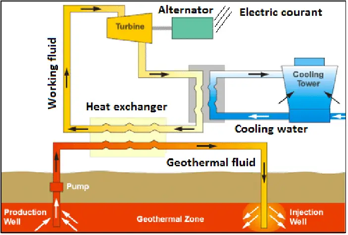 Energy Breakthroughs No One Is Talking About