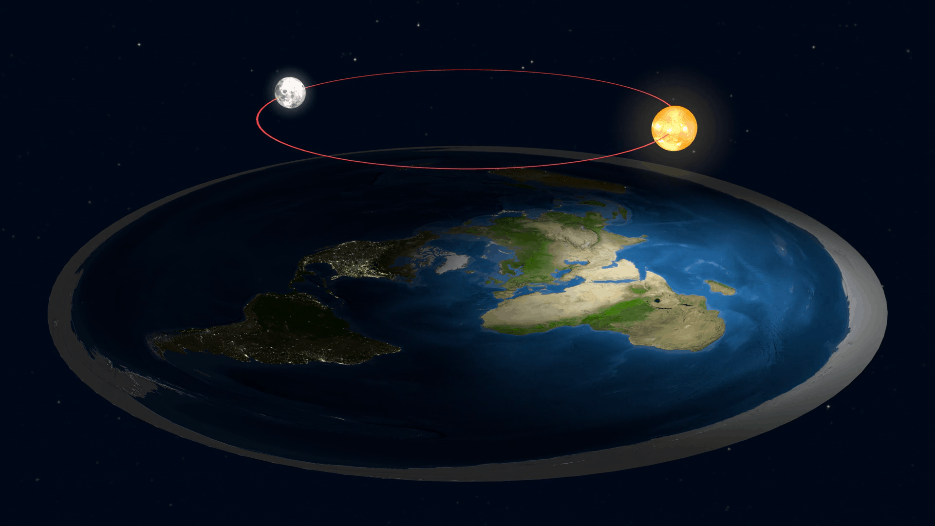 Reasons for Flat Earth Theory