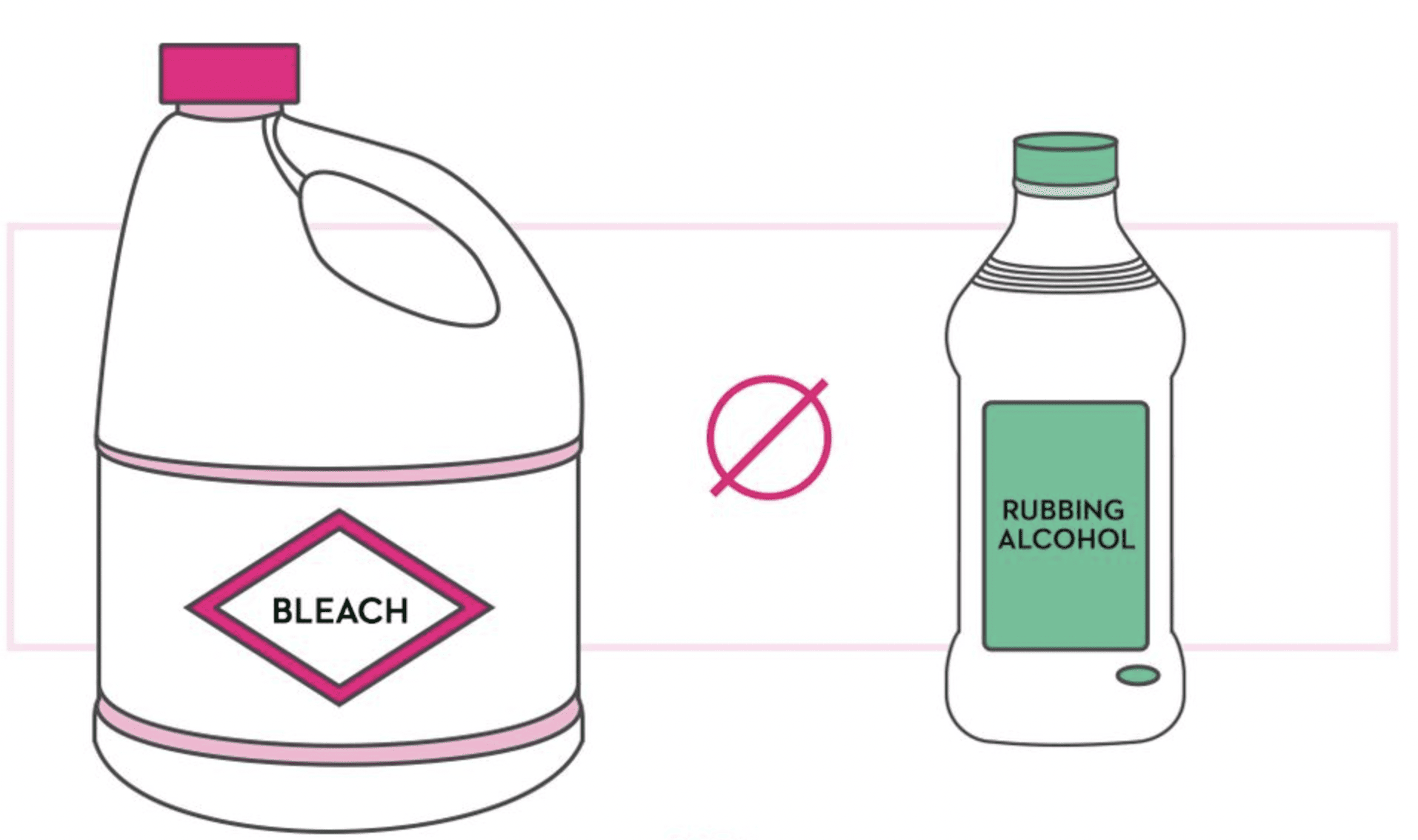 Household Chemicals You Should Never Mix