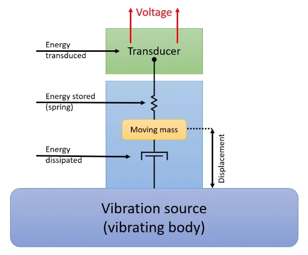 Energy Breakthroughs No One Is Talking About