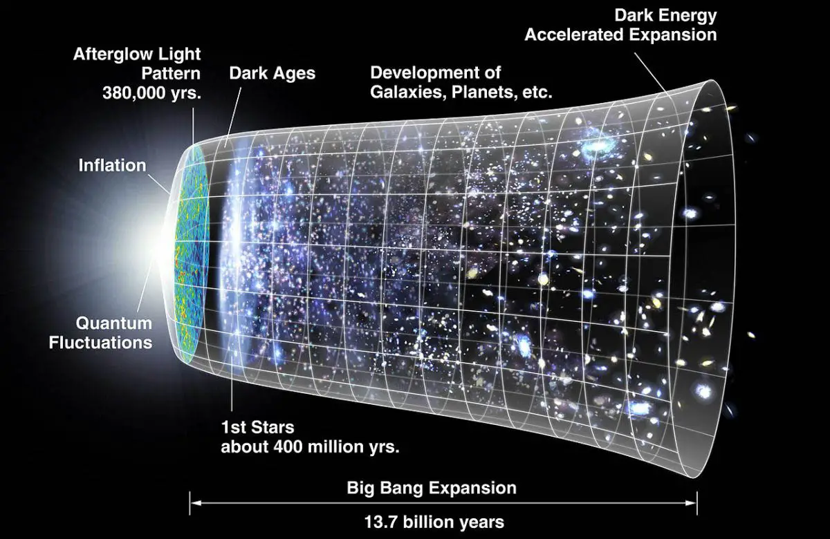 These Scientific Mysteries Will Define This Century and the Future Of Humanity