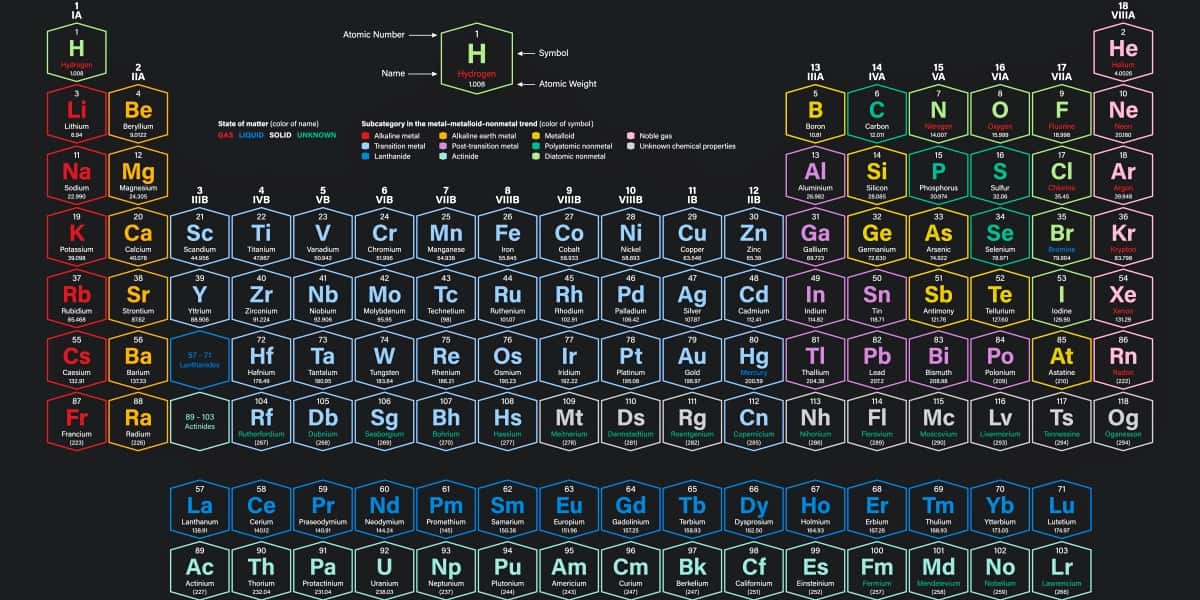 Scientific Breakthroughs that Literally Changed Everything