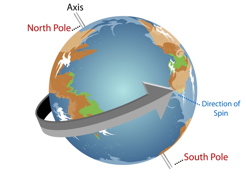 35 Things A Planet Requires To Prove It Can Sustain Human Life