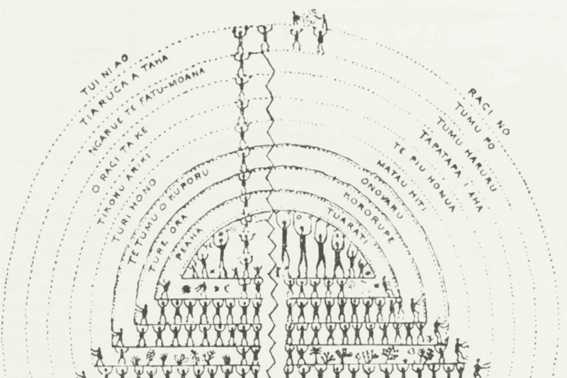 Ancient Cultures that Shaped Astronomy